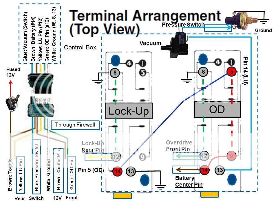 518 Transmission Wiring Diagram - Wiring Diagram Networks